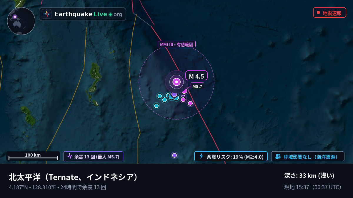 北太平洋 (インドネシア)