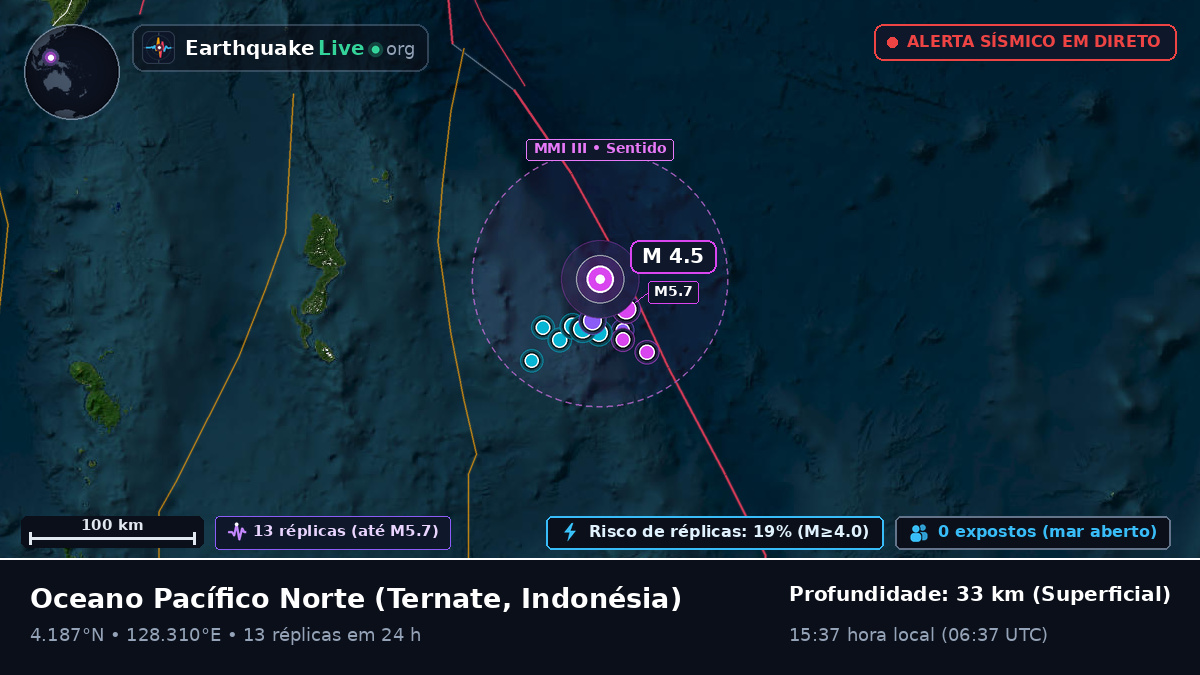 Oceano Pacífico Norte (Indonésia)