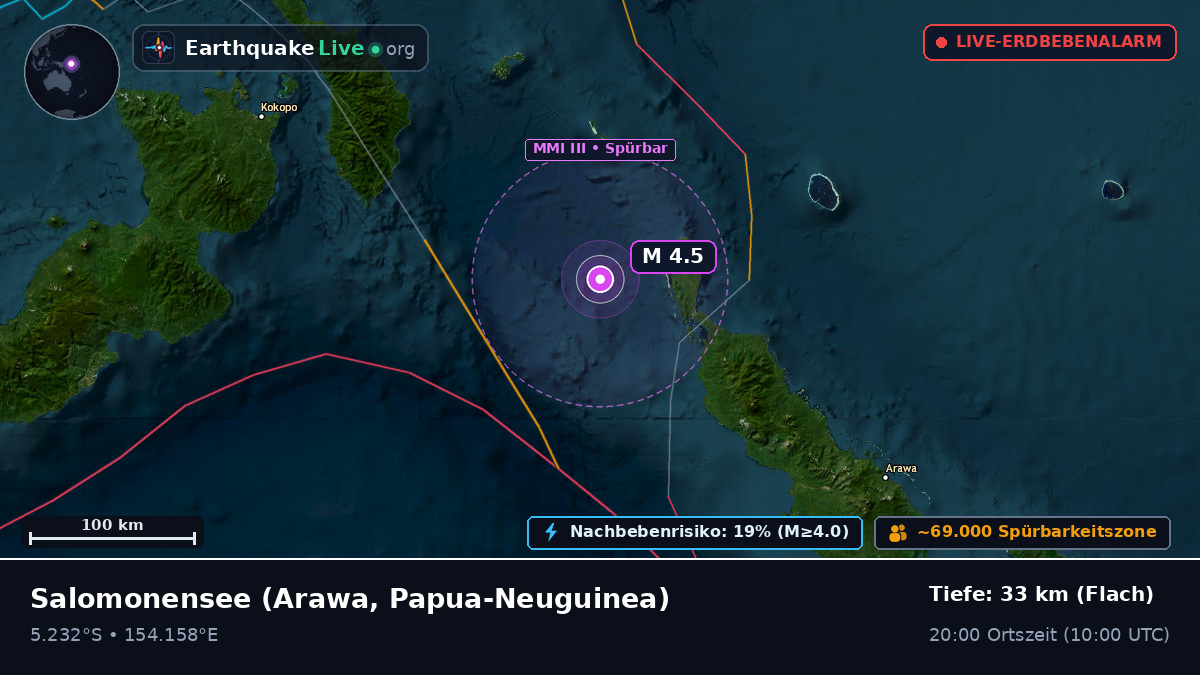 Salomonensee (Papua-Neuguinea)