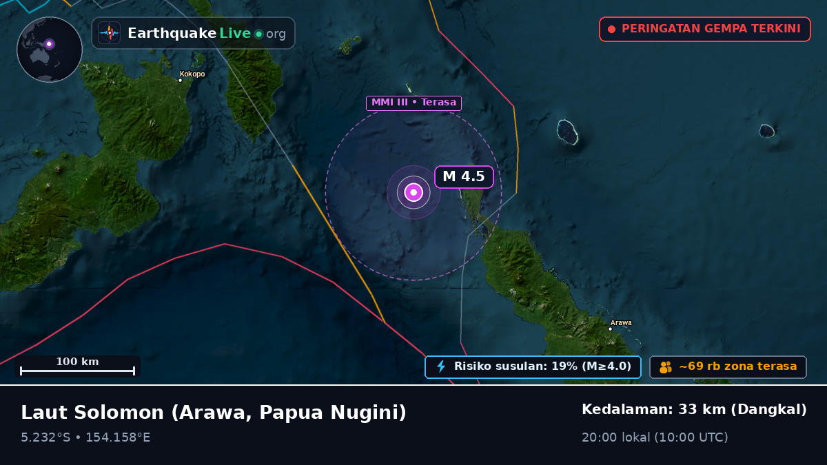 Laut Solomon (Papua Nugini)
