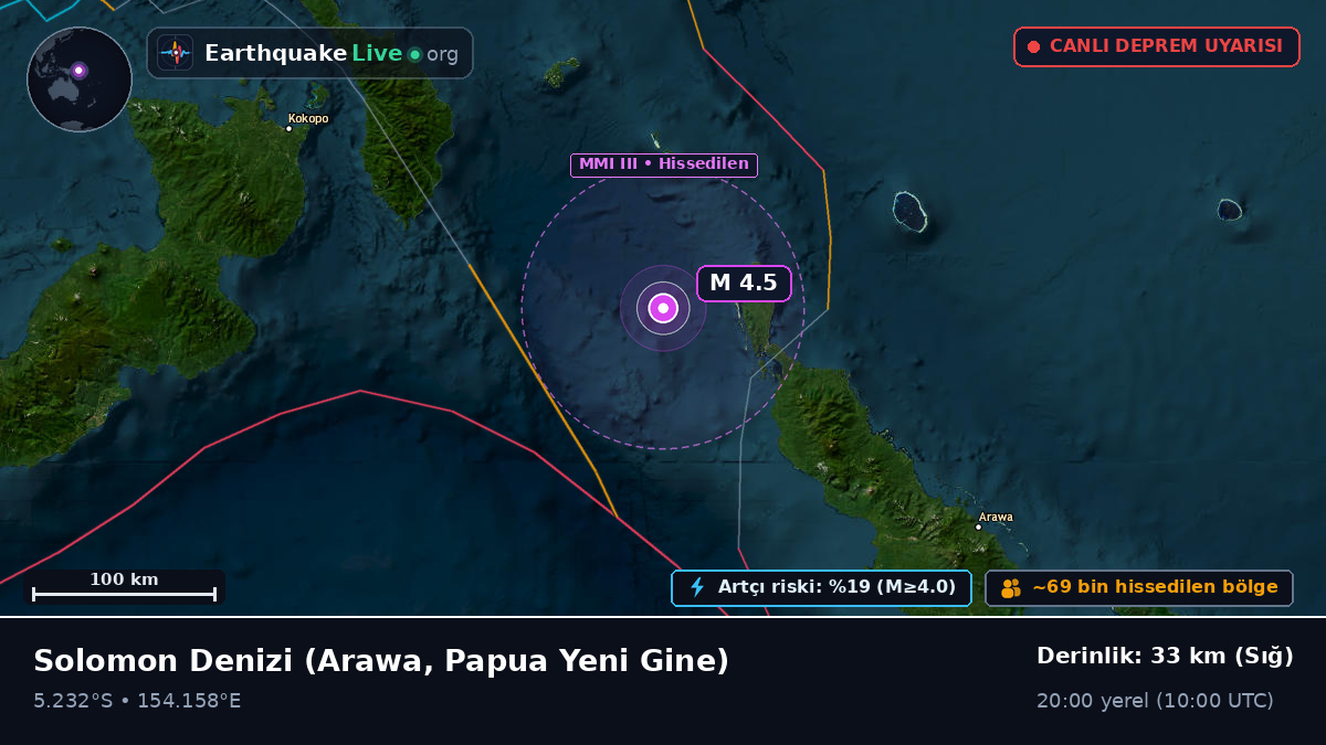 Solomon Denizi (Papua Yeni Gine)