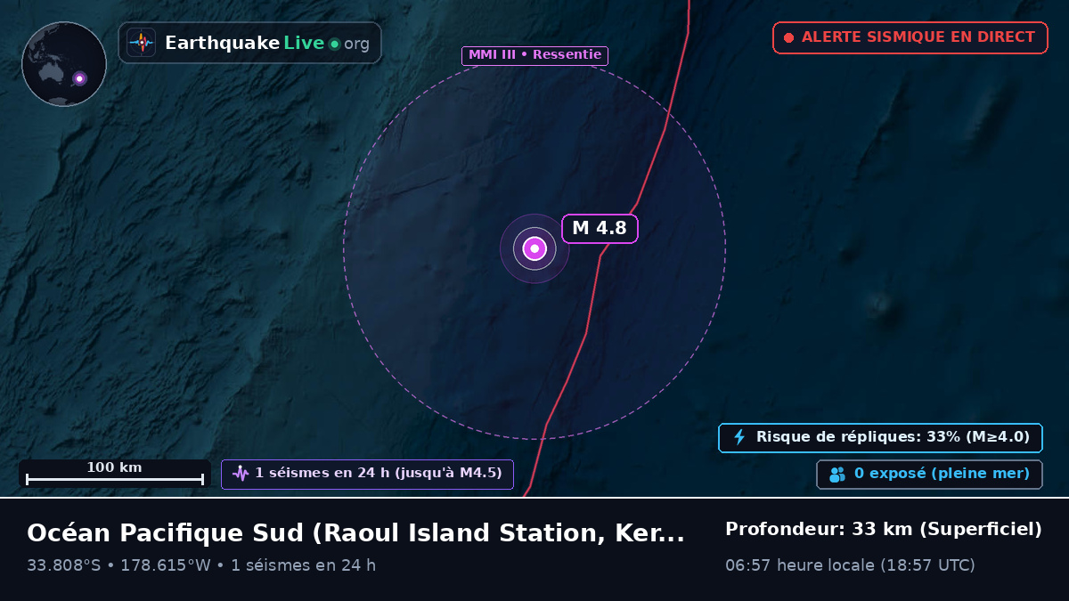 Océan Pacifique Sud (Kermadec Islands)