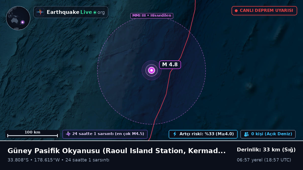 Güney Pasifik Okyanusu (Kermadec Islands)