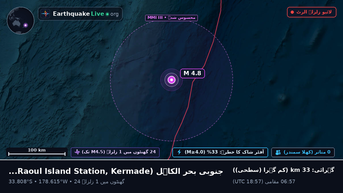 جنوبی بحر الکاہل (Kermadec Islands)