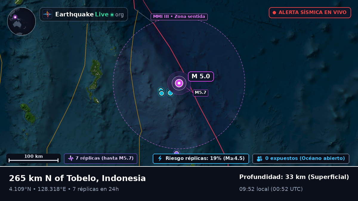 Océano Pacífico Norte (Indonesia)