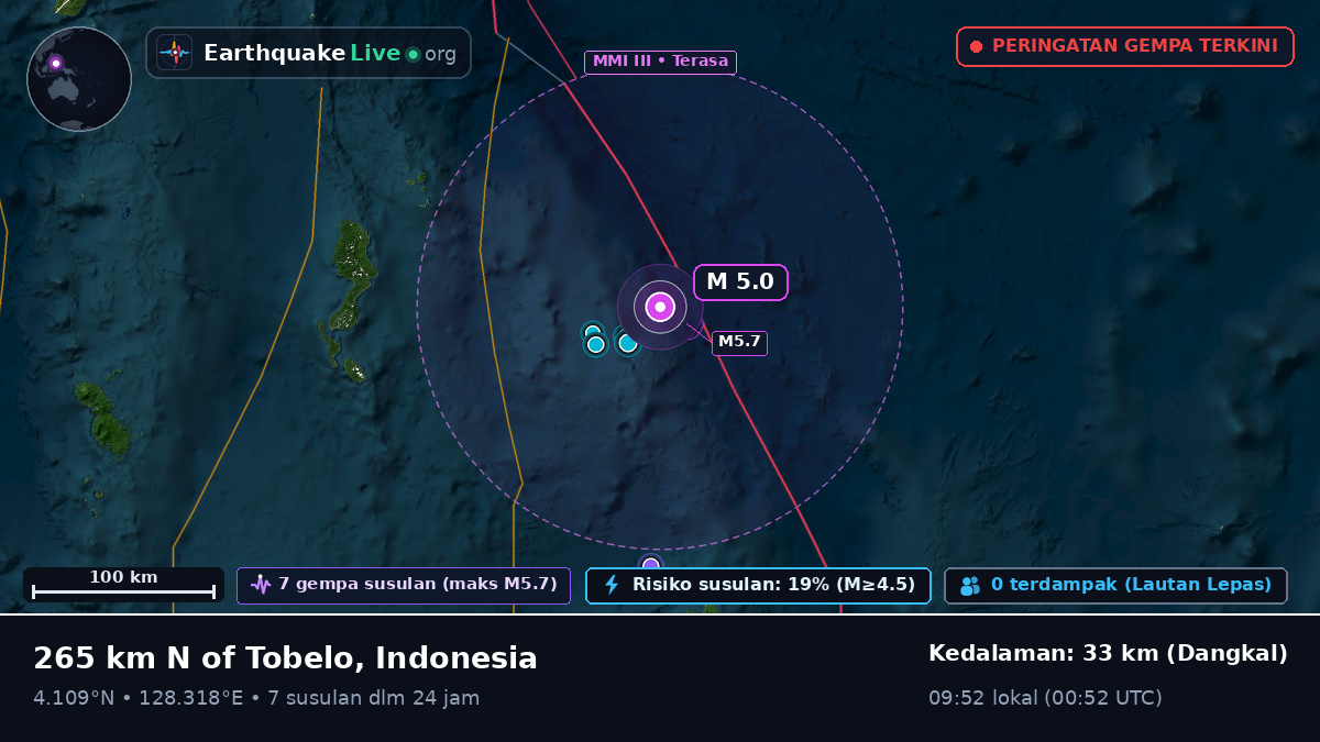 Samudra Pasifik Utara (Indonesia)