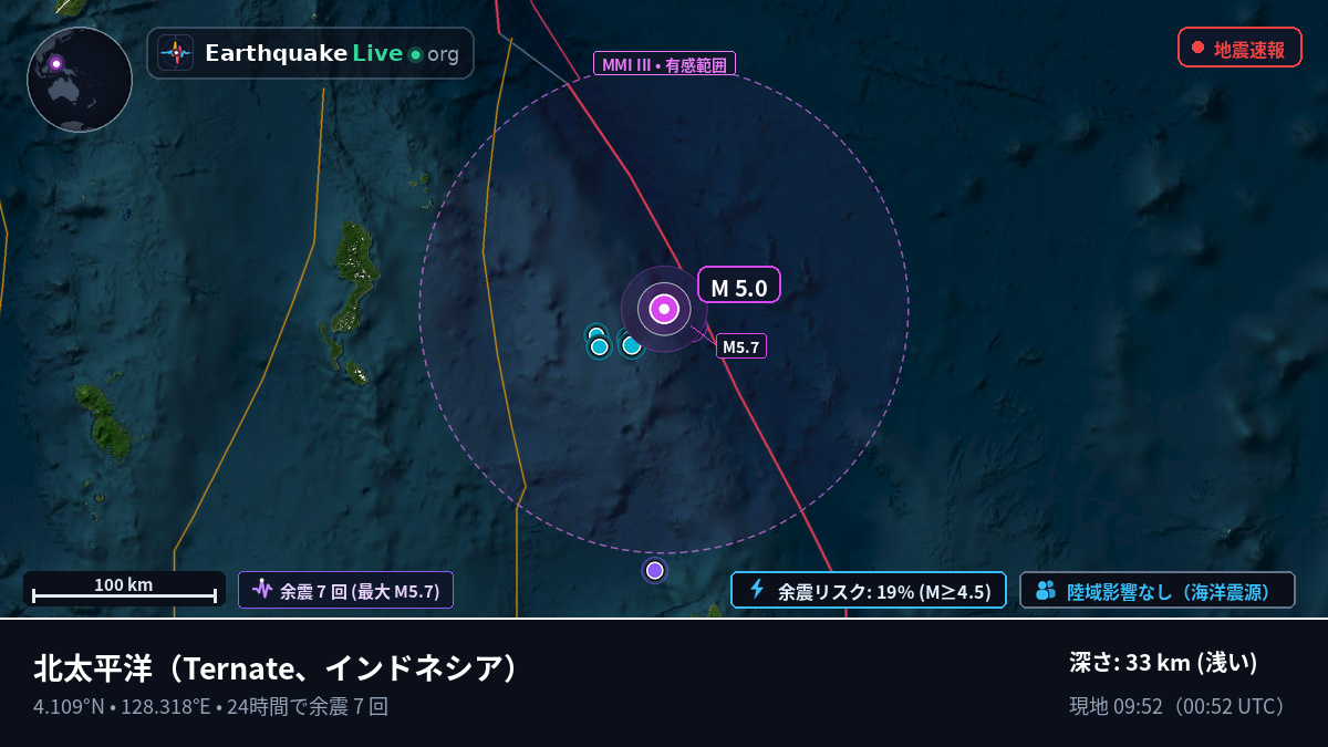 北太平洋 (インドネシア)