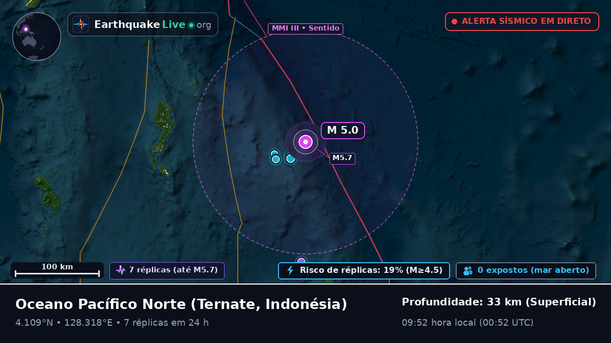 Oceano Pacífico Norte (Indonésia)