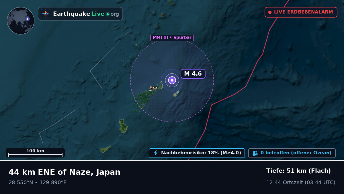 Nordpazifik (Japan)