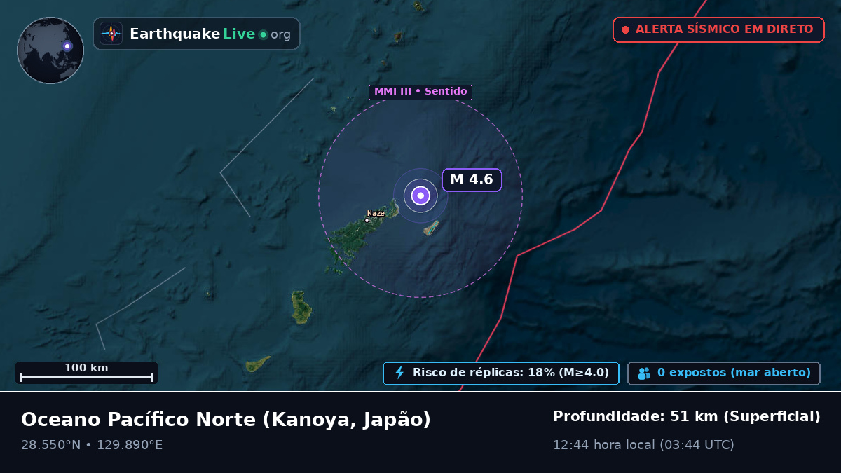 Oceano Pacífico Norte (Japão)