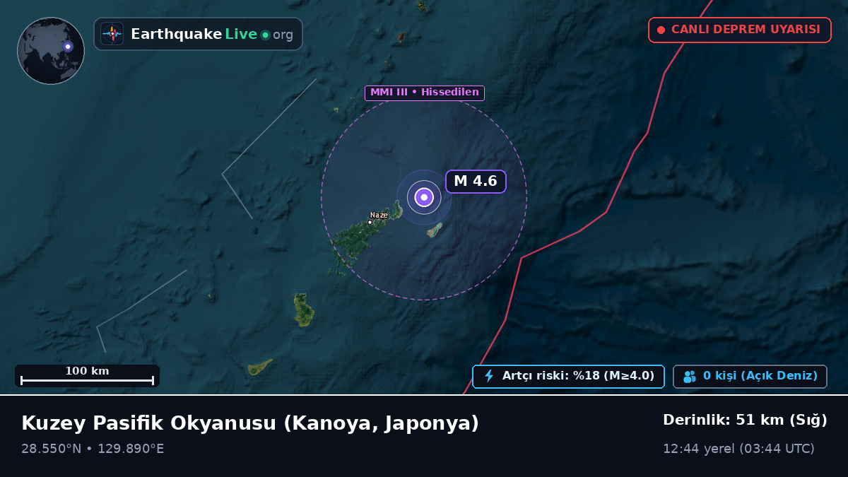 Kuzey Pasifik Okyanusu (Japonya)