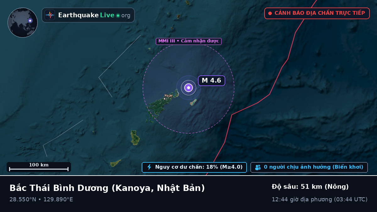 Bắc Thái Bình Dương (Nhật Bản)