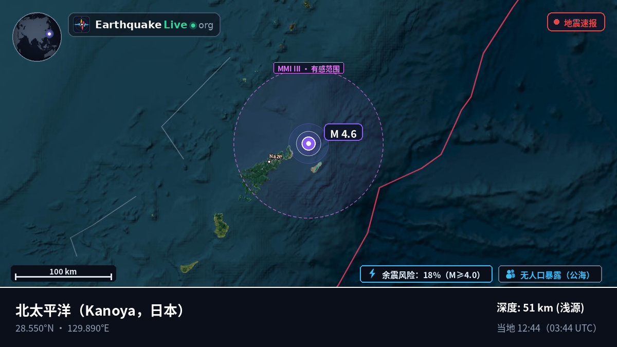 北太平洋 (日本)