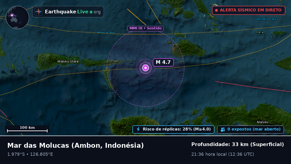 Mar das Molucas (Indonésia)