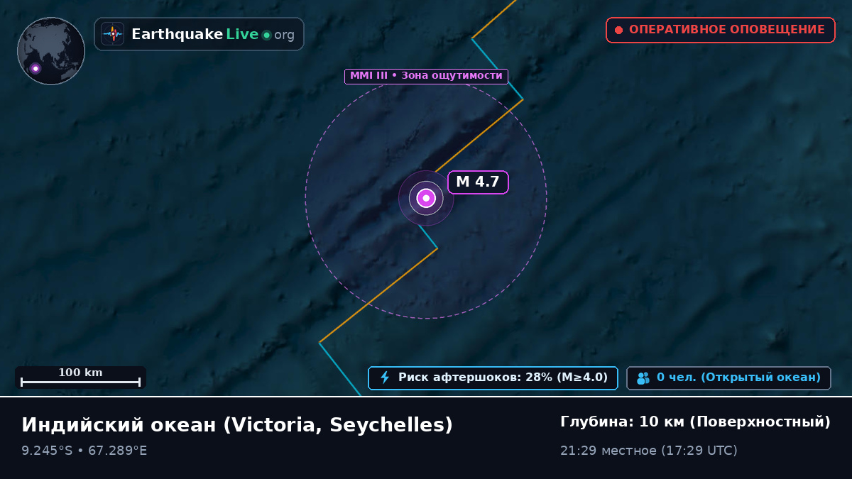 Индийский океан (Seychelles)