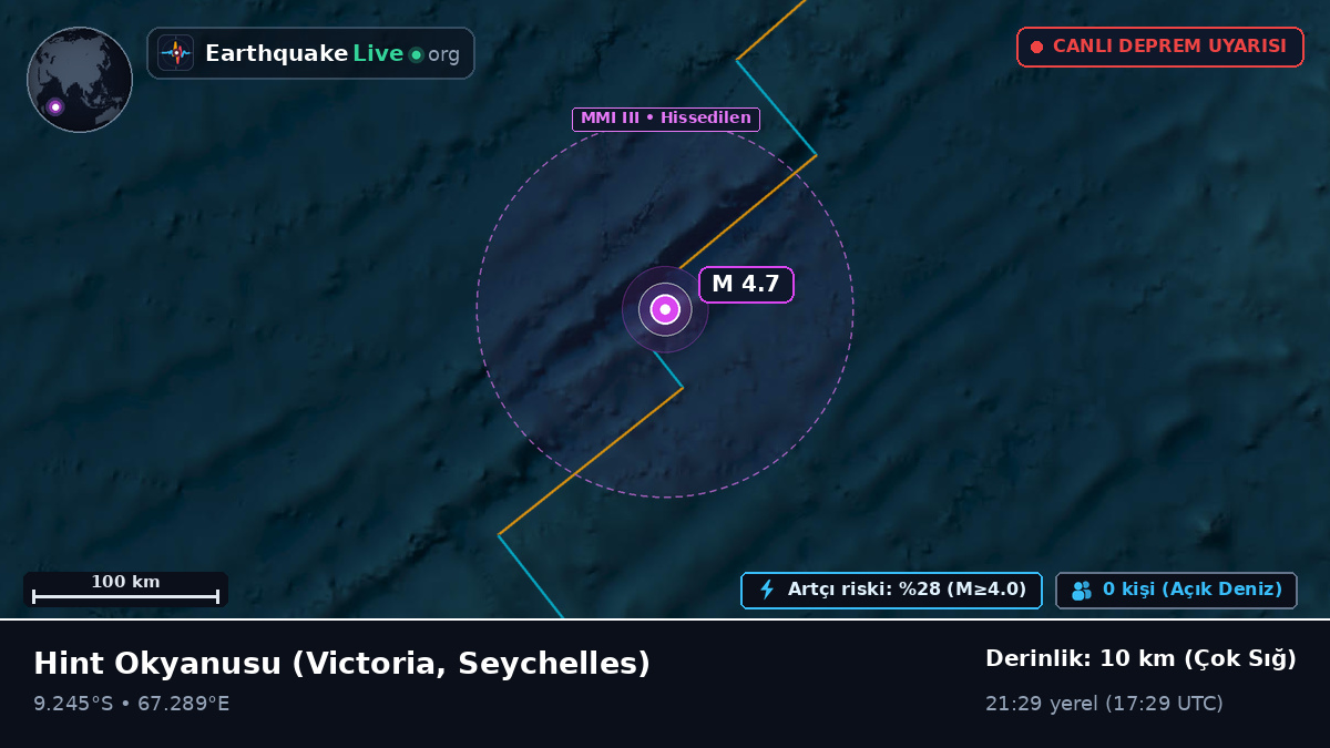 Hint Okyanusu (Seychelles)