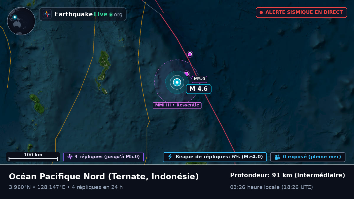 Océan Pacifique Nord (Indonésie)