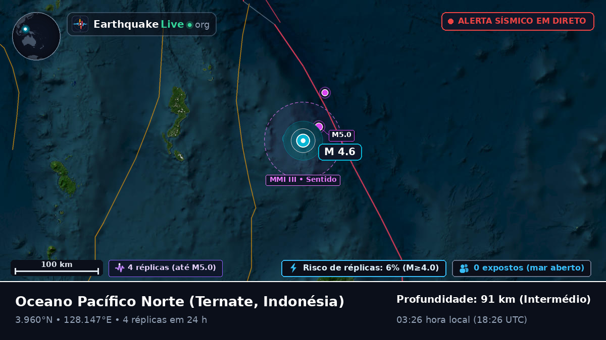 Oceano Pacífico Norte (Indonésia)
