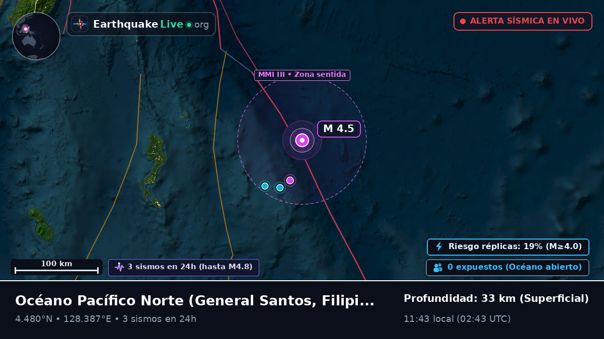 Océano Pacífico Norte (Filipinas)