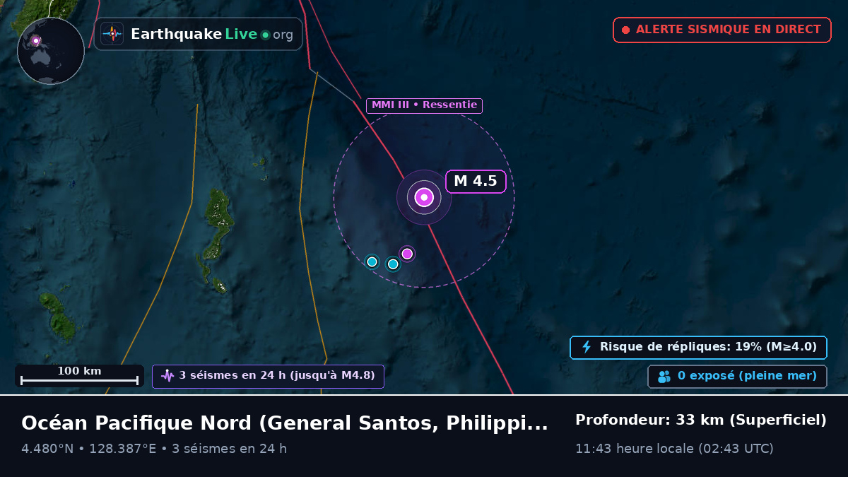 Océan Pacifique Nord (Philippines)