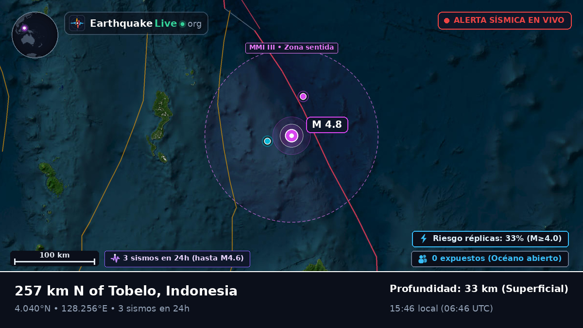 Océano Pacífico Norte (Indonesia)