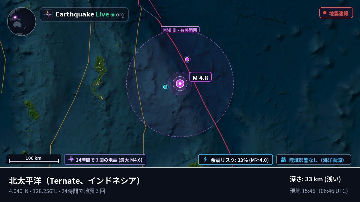 北太平洋 (インドネシア)
