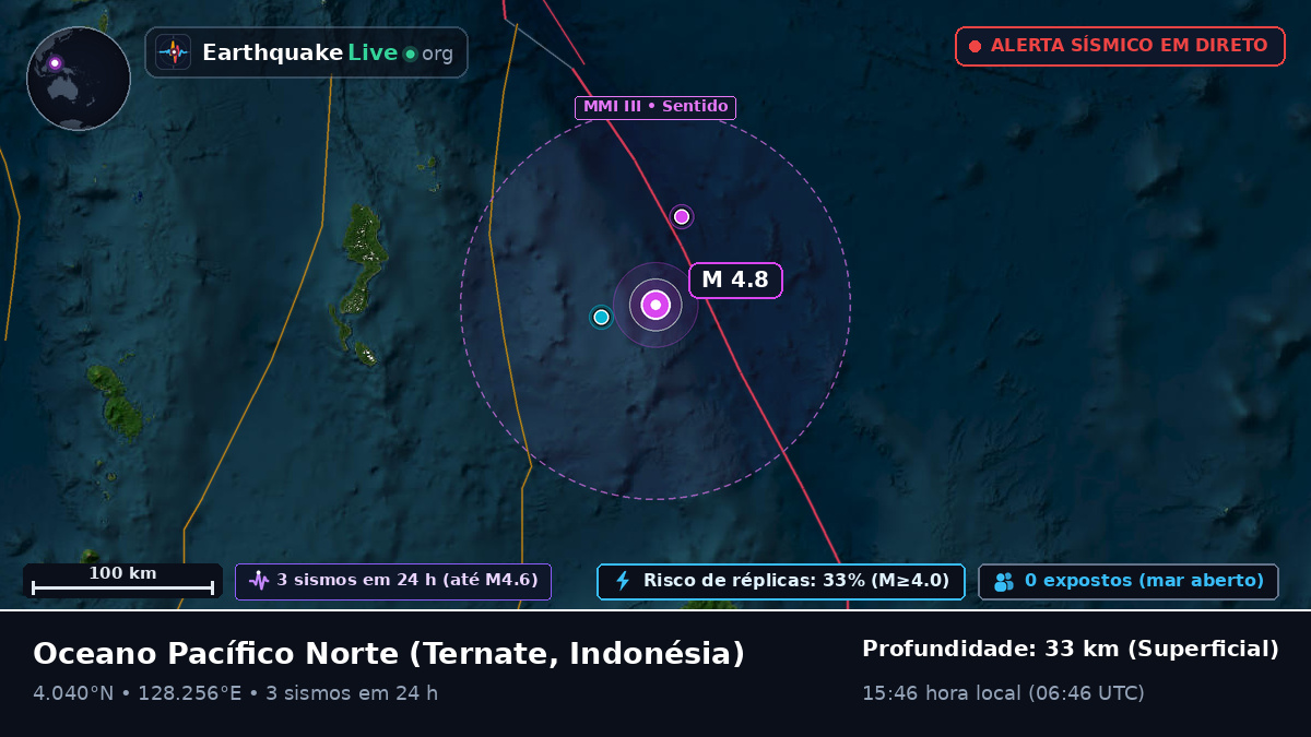 Oceano Pacífico Norte (Indonésia)