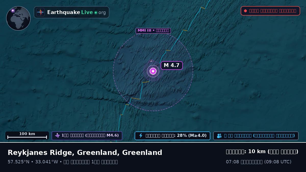 উত্তর আটলান্টিক মহাসাগর (Greenland)