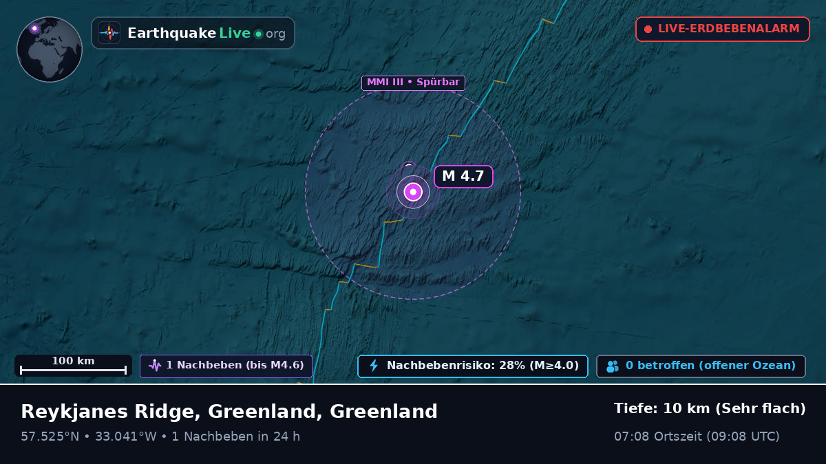 Nordatlantik (Greenland)