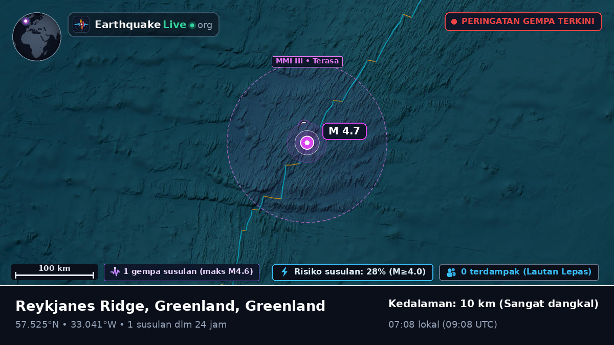 Samudra Atlantik Utara (Greenland)