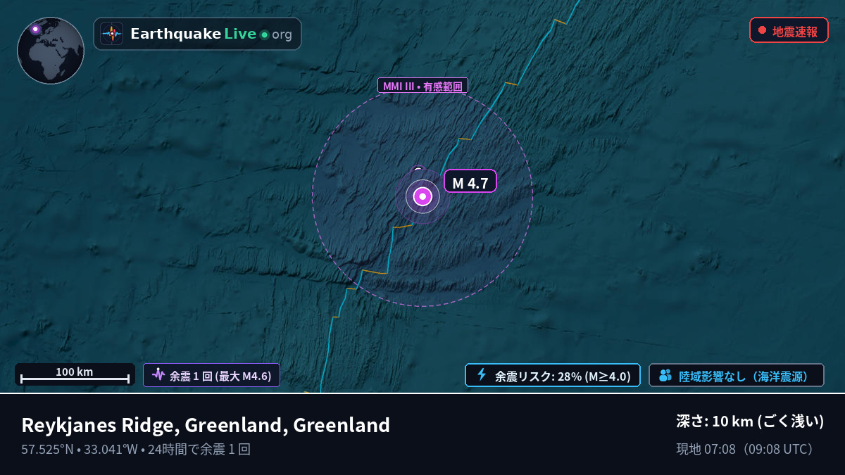 北大西洋 (Greenland)