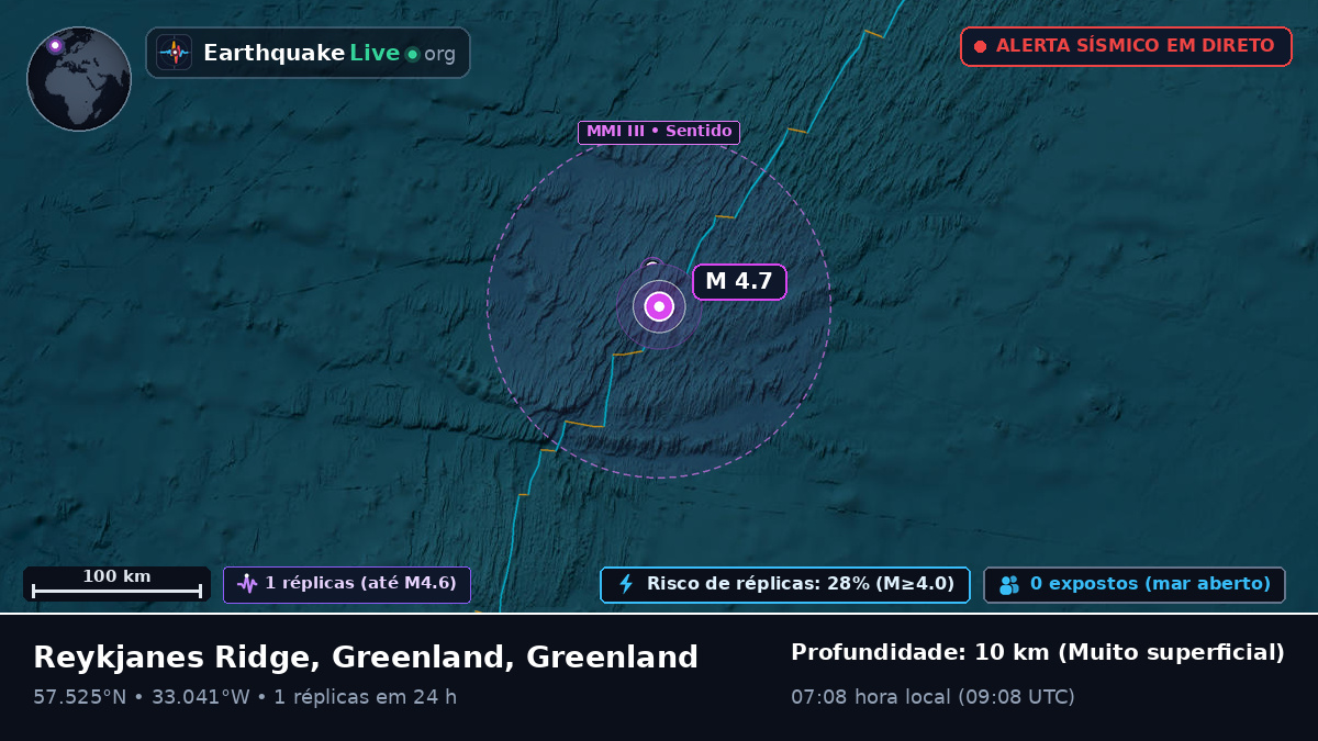 Oceano Atlântico Norte (Greenland)