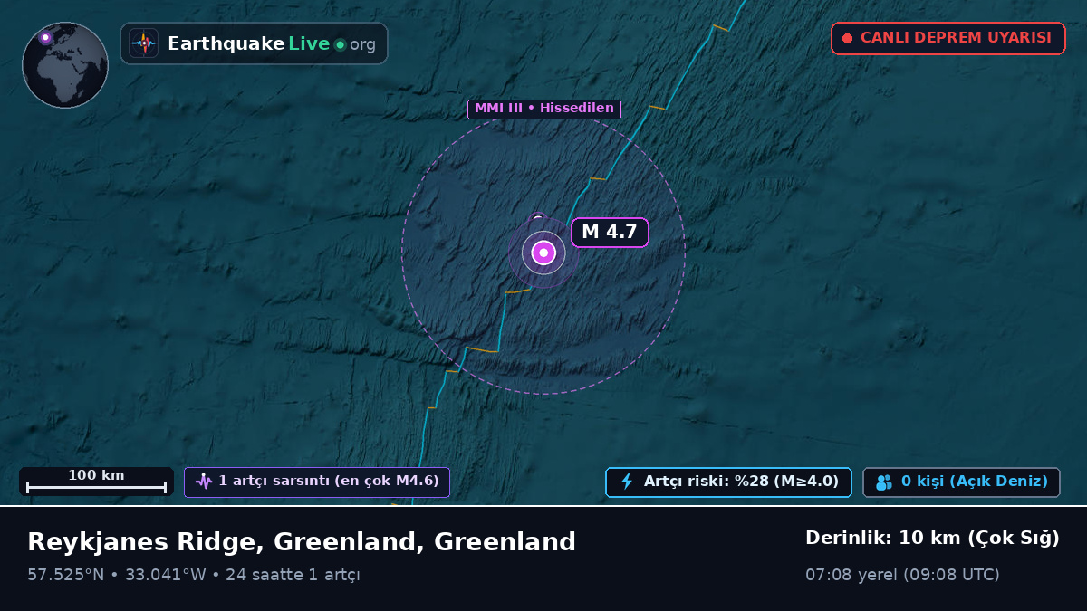 Kuzey Atlantik Okyanusu (Greenland)