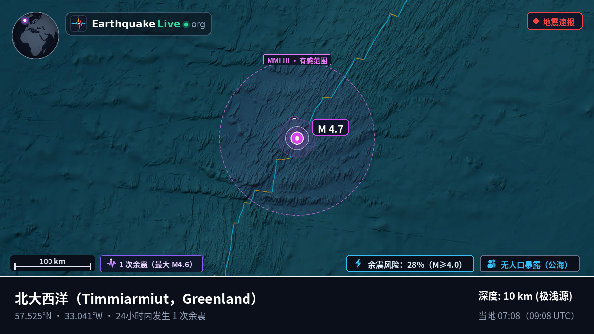 北大西洋 (Greenland)