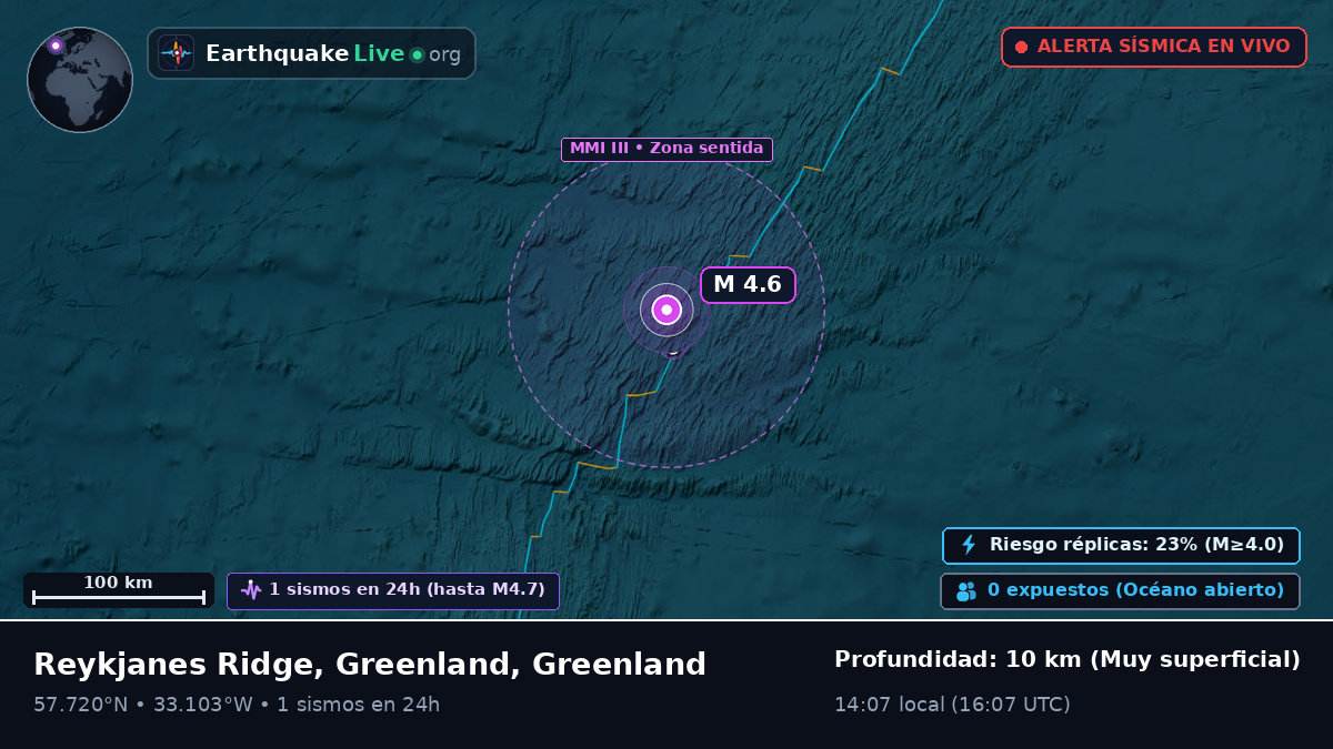 Océano Atlántico Norte (Greenland)