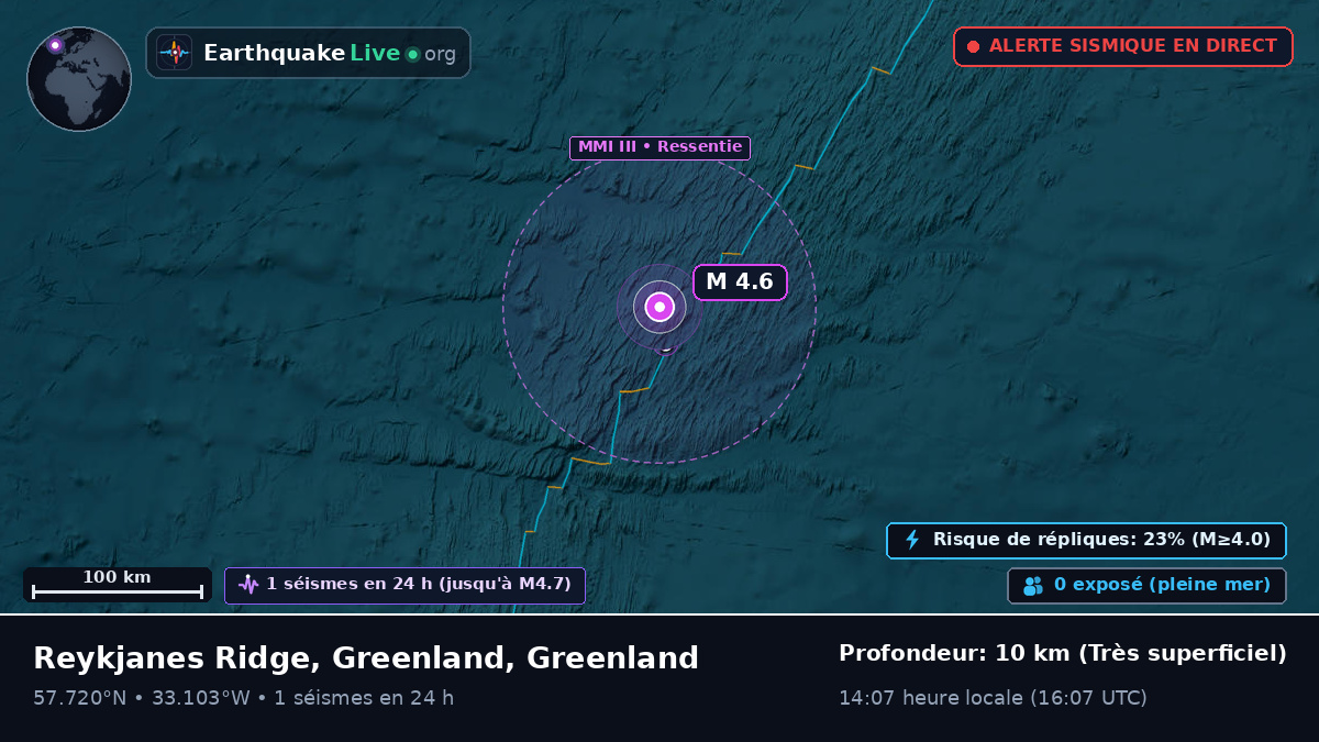 Océan Atlantique Nord (Greenland)