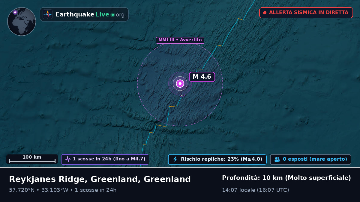 Oceano Atlantico settentrionale (Greenland)