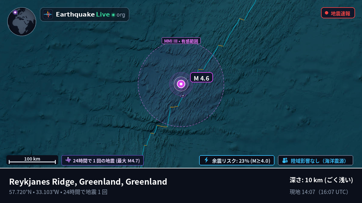 北大西洋 (Greenland)