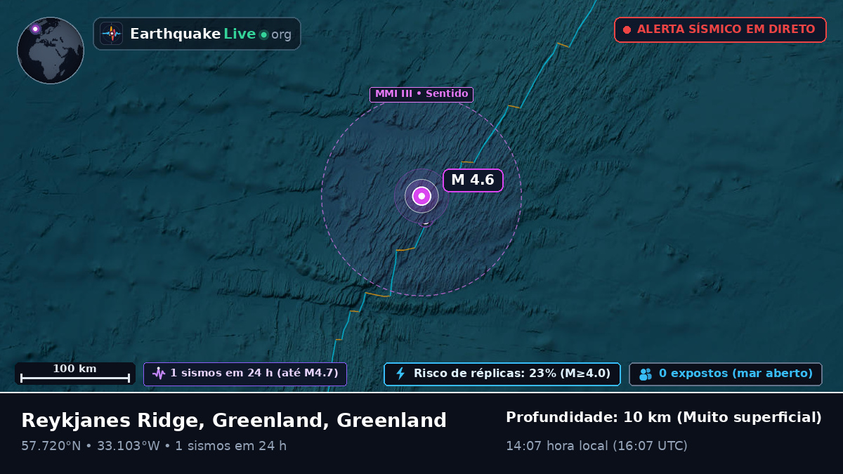 Oceano Atlântico Norte (Greenland)