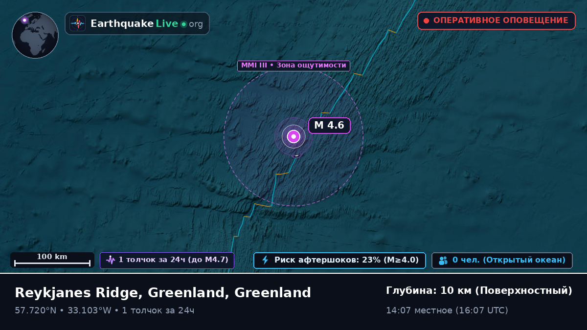 Северная часть Атлантического океана (Greenland)