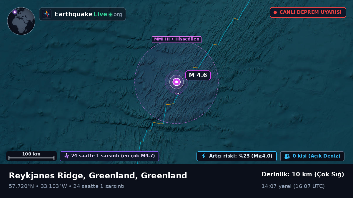 Kuzey Atlantik Okyanusu (Greenland)