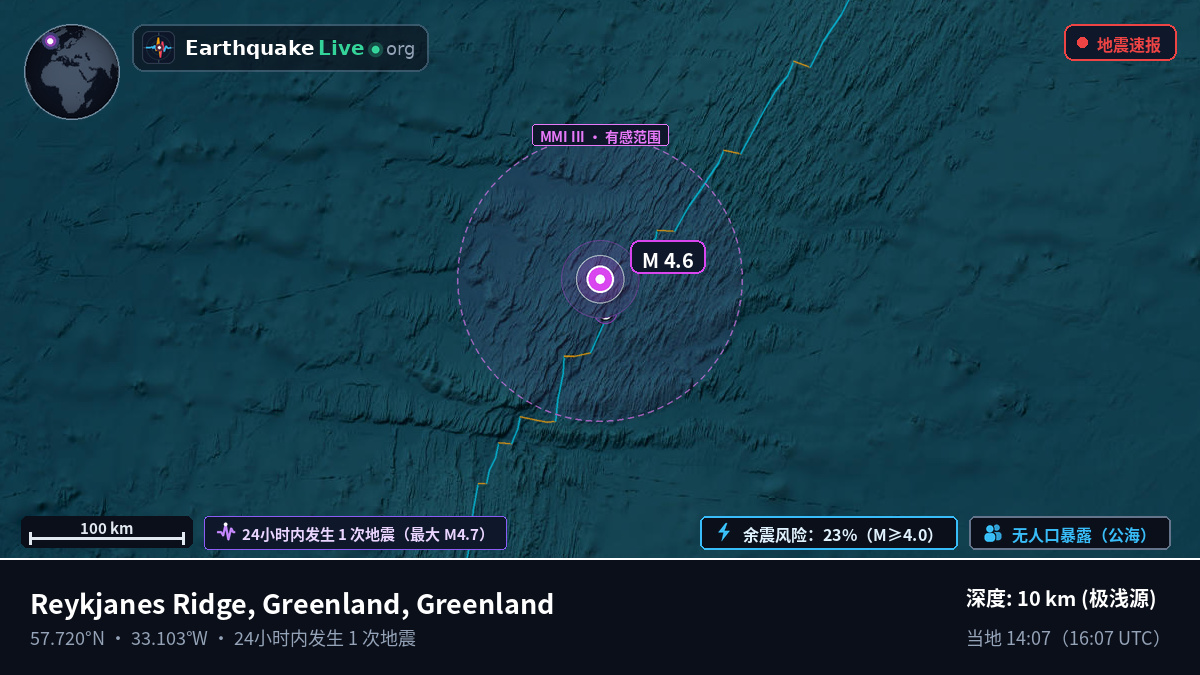 北大西洋 (Greenland)