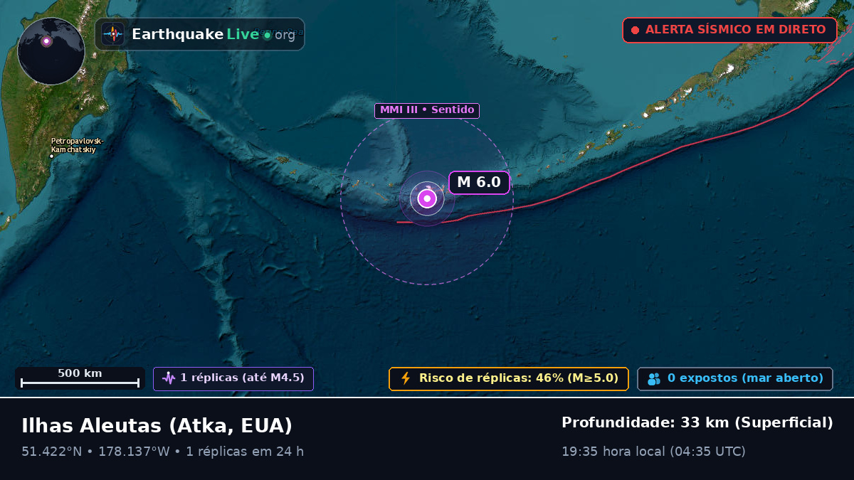 Ilhas Aleutas (EUA)