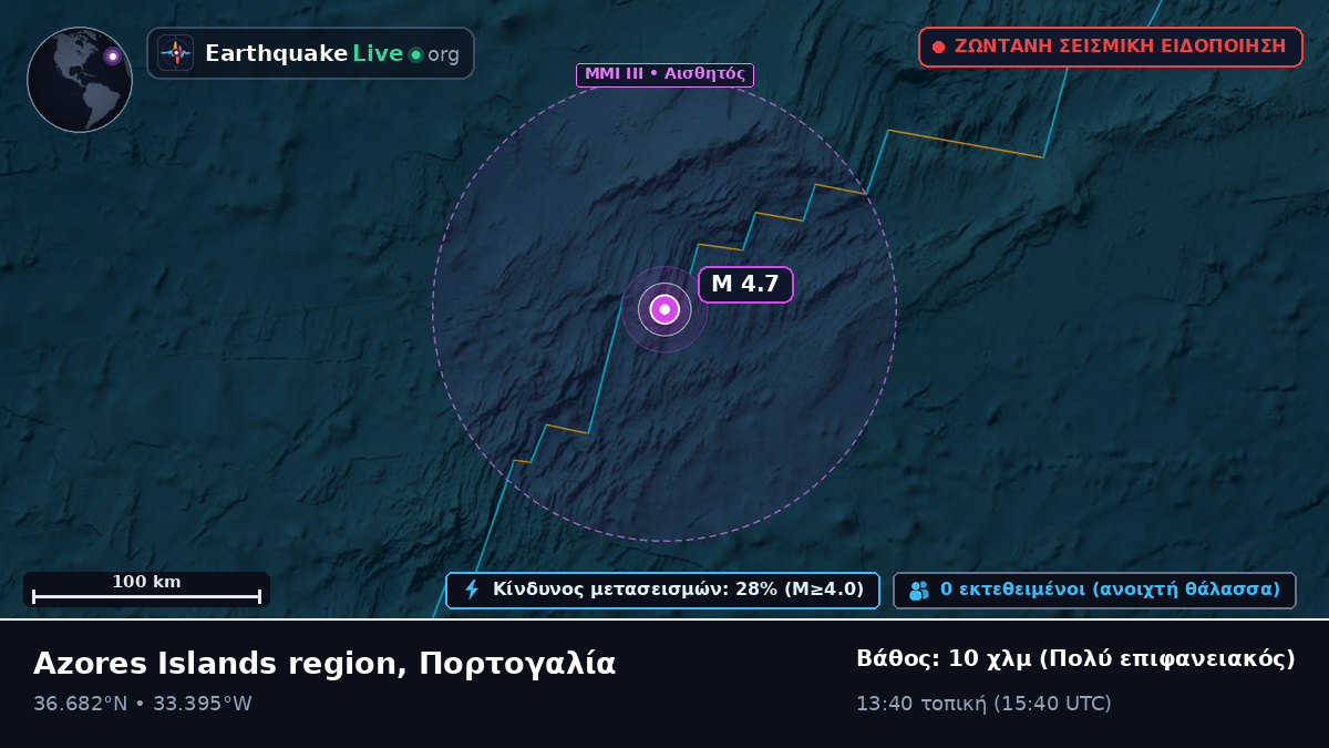 Βόρειος Ατλαντικός Ωκεανός (Πορτογαλία)