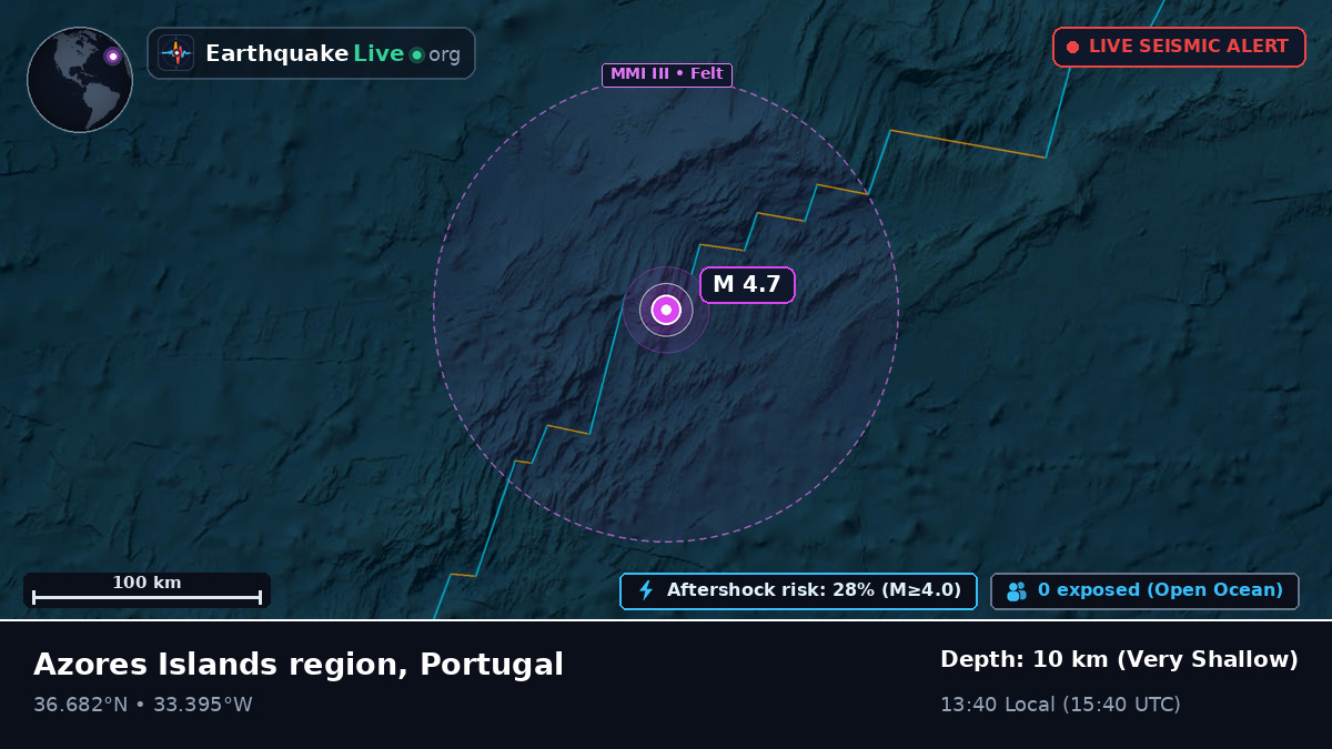 North Atlantic Ocean (Portugal)
