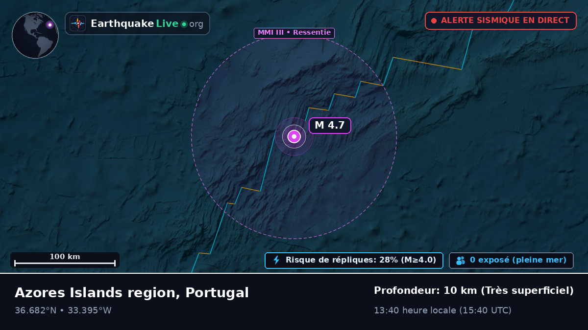 Océan Atlantique Nord (Portugal)