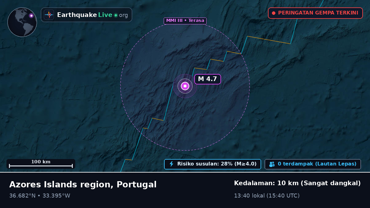 Samudra Atlantik Utara (Portugal)