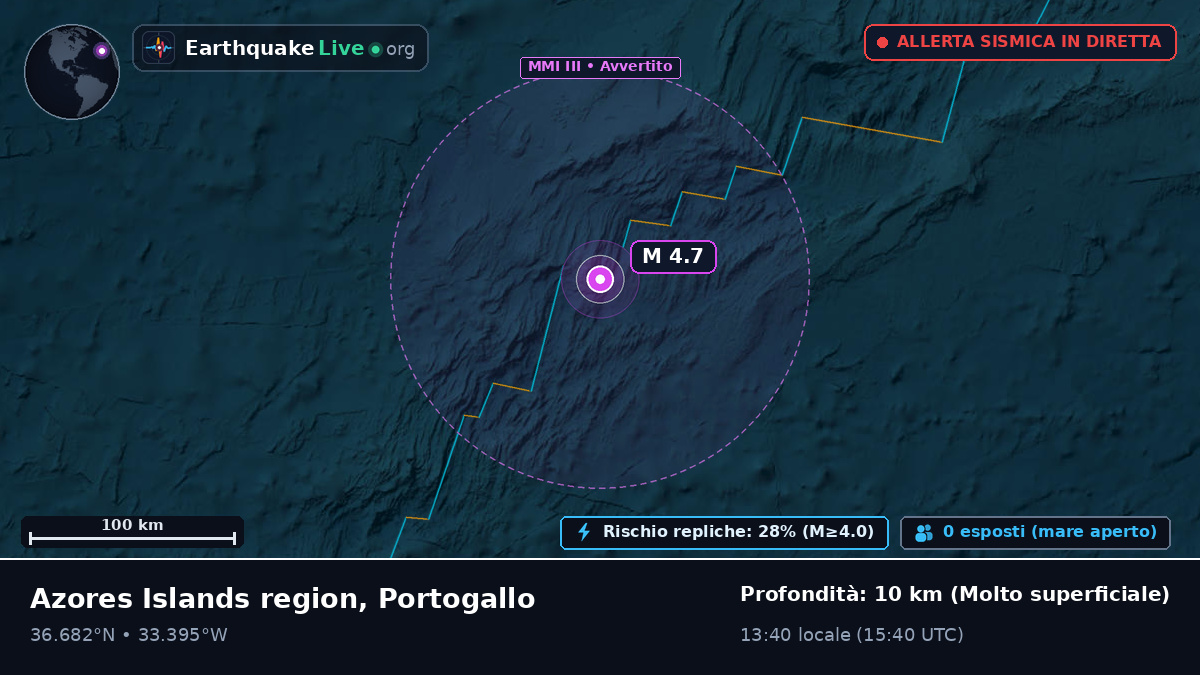 Oceano Atlantico settentrionale (Portogallo)