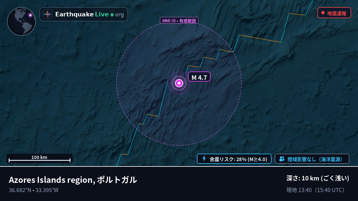 北大西洋 (ポルトガル)