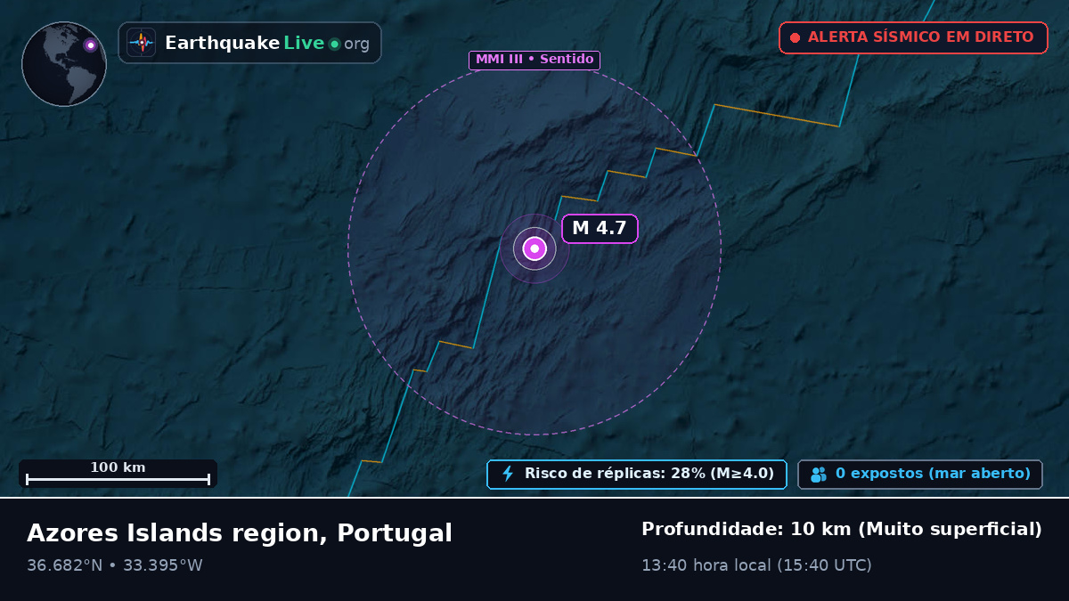 Oceano Atlântico Norte (Portugal)